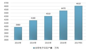 电子废弃物处理市场分析报告 2020 2026年中国电子废弃物处理行业前景研究与市场年度调研报告 中国产业研究报告网
