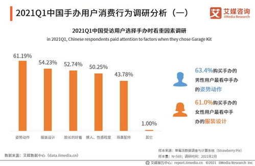 2021年第一季度中国潮玩行业发展现状及市场调研分析报告